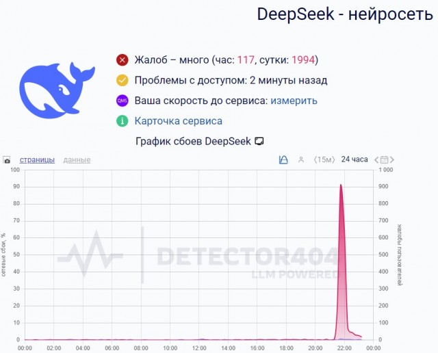 Задолбали ограничения интернета!