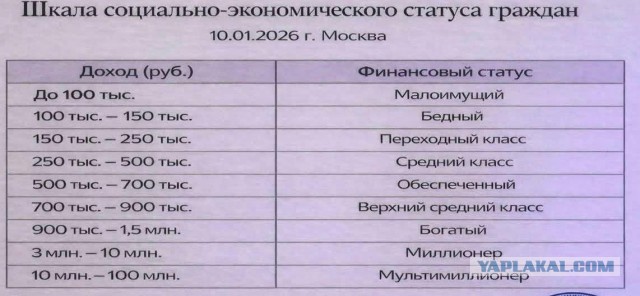 ИИ ответил: Почему Дальний Восток не любит Москву