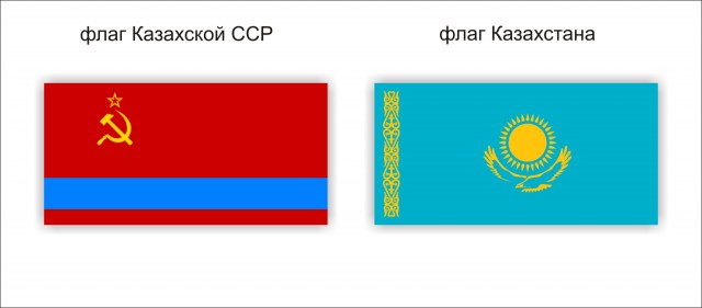 Гербы республик СССР Было и стало