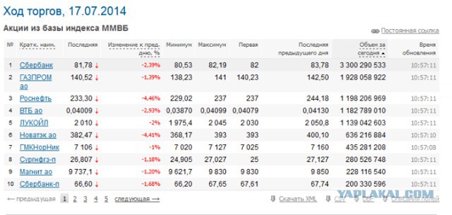 Белый дом взял Россию за горло