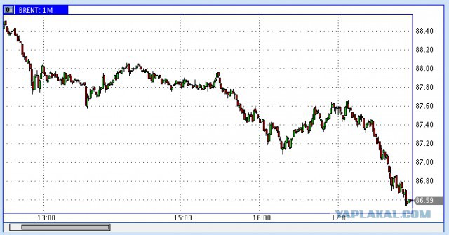 Немного о 8% инфляции