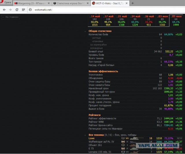 Wargaming 23