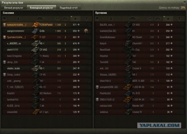 Wargaming 30!