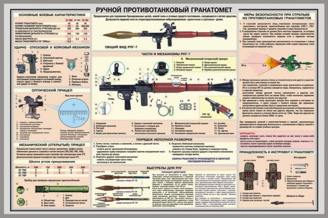 Оружие. ПИСТОЛЕТЫ, ПУЛЕМЕТЫ, и т.д.
