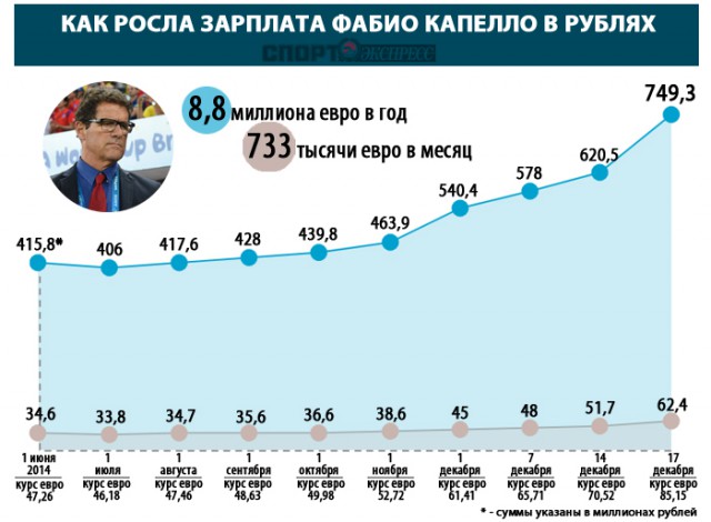В сборной России после поражения от словаков пожаловались на кочки