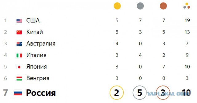 Биатлон. Межсезонье.