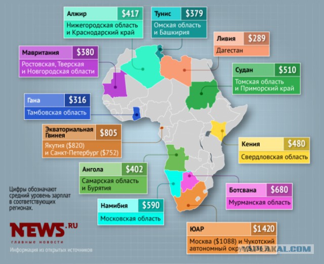 Лавров заявил о списании РФ более $20 млрд долгов африканским странам за последние 15 лет