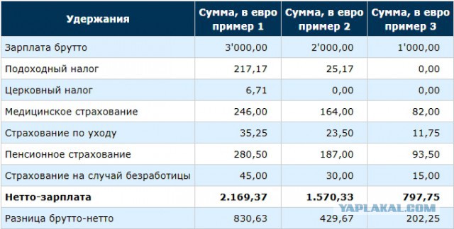 Сравниваем цены России и Германии