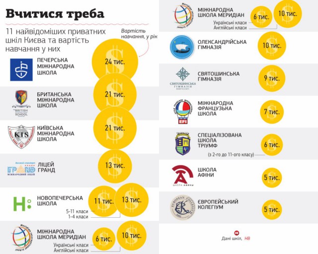 Про выживание в столице Украины