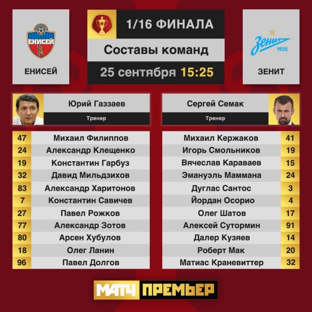 Чемпионат России по фуболу 2019-2020. Часть 3.