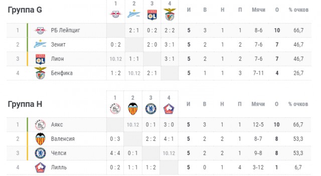 Champions League/League europe 2019/2020