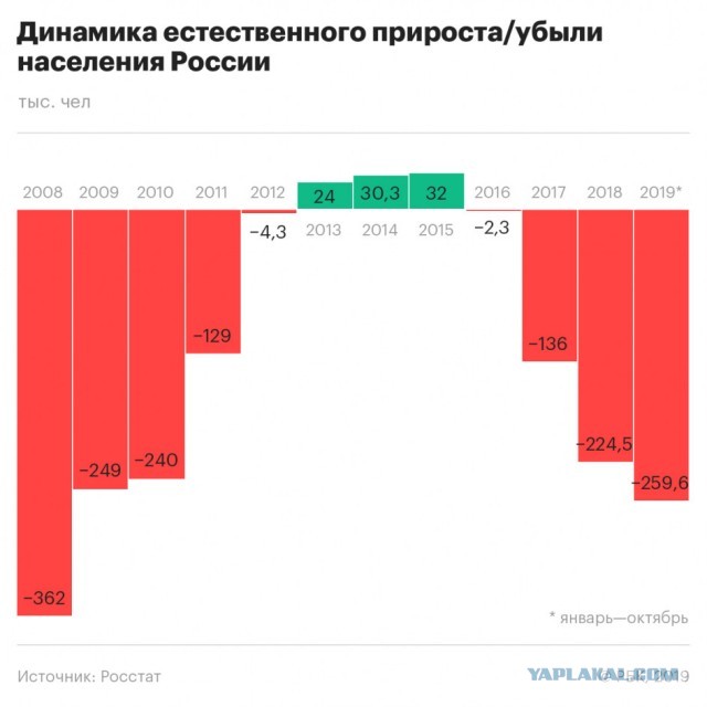 Материнский капитал - подачка для быдла или это реальная помощь?
