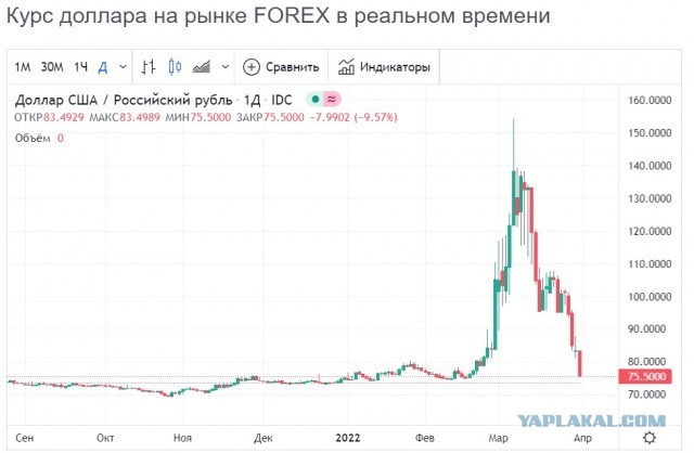 Форекс! Что происходит?