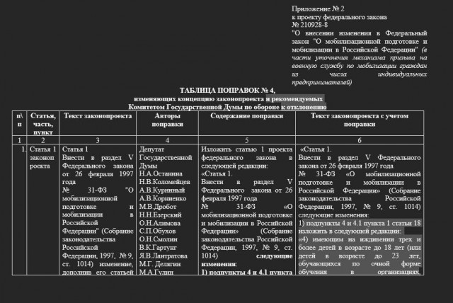 Фракция Единая Россия отказалась поддержать поправки по отсрочке от мобилизации