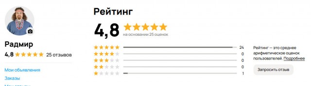 Как понять, что перед тобой мошенник с Авито, даже если его аккаунт кажется реальным