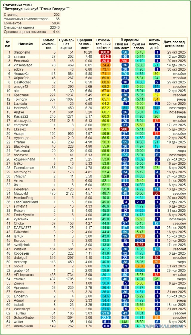 Литературное заведение "Буквица"
