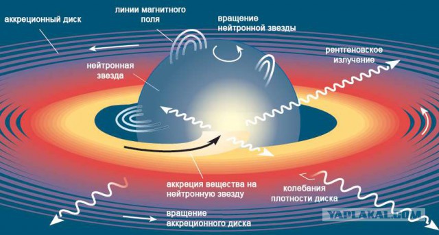 Планеты возле пульсаров: странные миры у мертвых звезд