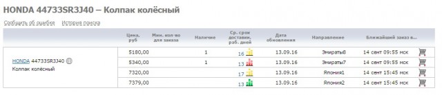 Восстановил колпак на колесо