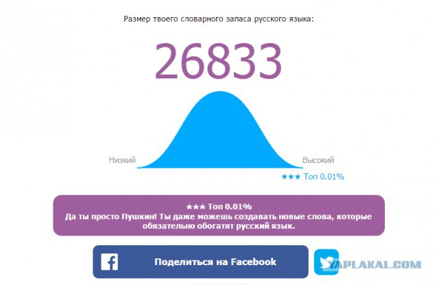 Онлайн Тест Словарного Запаса Русского Языка
