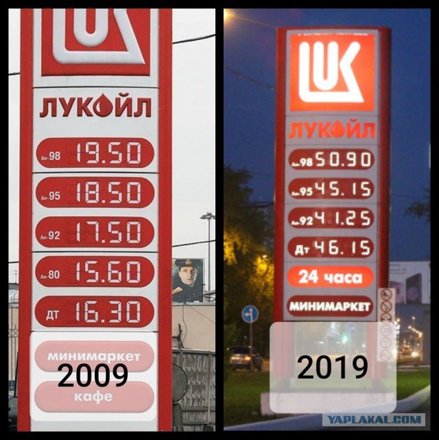 Десятилетие, которого словно не было. Россия в нулевые годы.