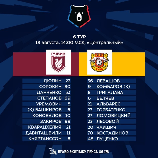 Чемпионат России по футболу, сезон 2019-2020