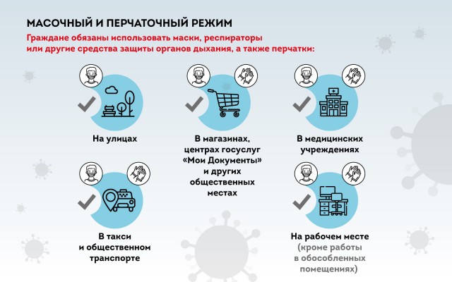 Власти обязали москвичей надевать маски при любом выходе на улицу