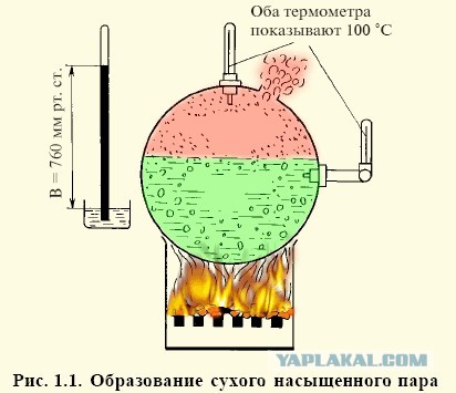 О фольге и бумаге