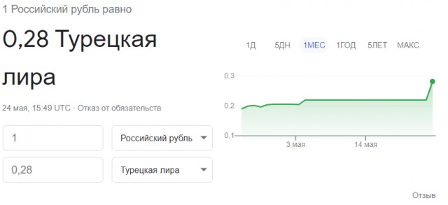 Курс доллара на Мосбирже опустился ниже 57 рублей впервые с марта 2018 года