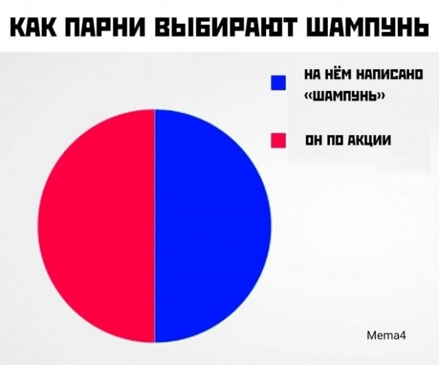 Картинки и мемы для настроения - 111