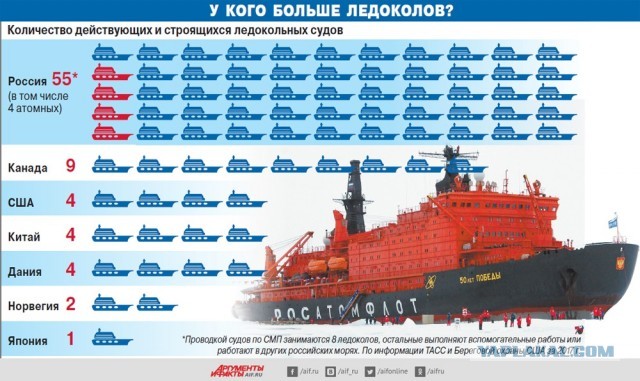 Итоги спущенных на воду в 2022 году корабликов
