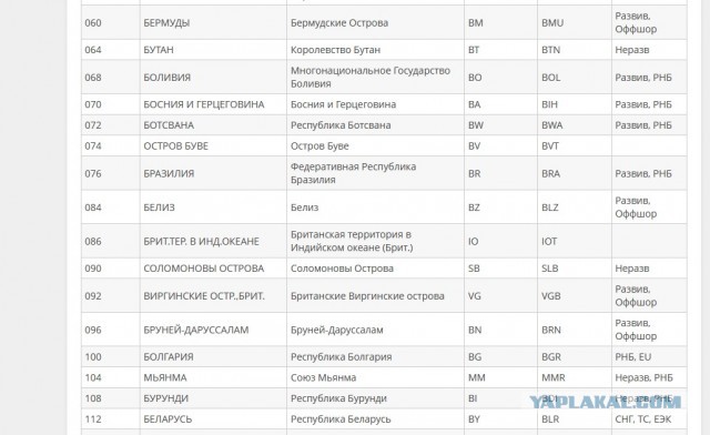 День Независимости Республики Беларусь