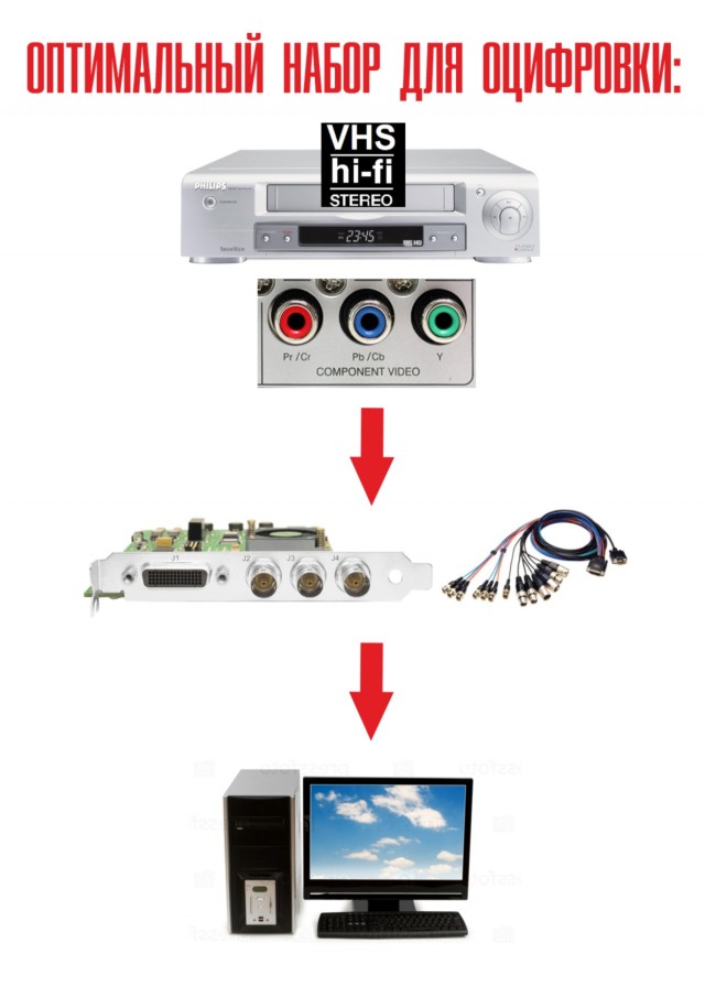 Краткая инструкция по оцифровке VHS-кассет