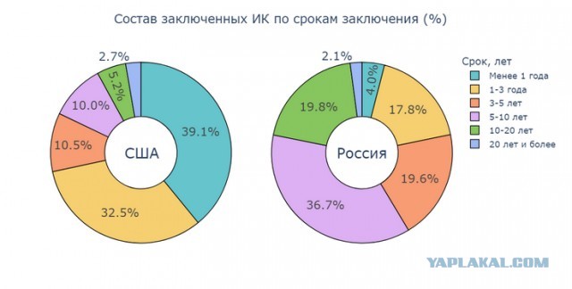 За что ненавидят сталинский ГУЛАГ?