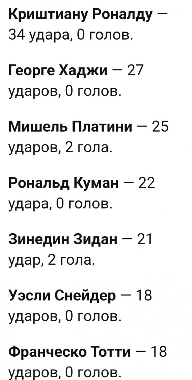 Штрафные Роналду. Вид с трибун.