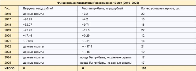 Boeing отчиталась о прибыли за четвертый квартал 2025 года в размере $8,22 млрд, или $10,23 на акцию