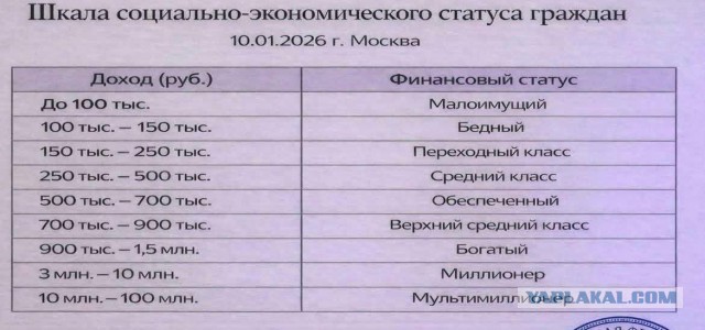 Продуктовая корзина инженера нищеброда