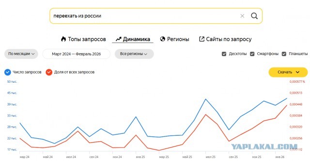Россияне массово собираются переезжать в Беларусь