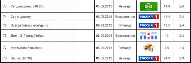 Нижегородец хочет купить Дом-2 и ... сжечь его