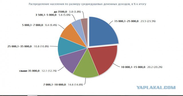 США: Средний класс умирает