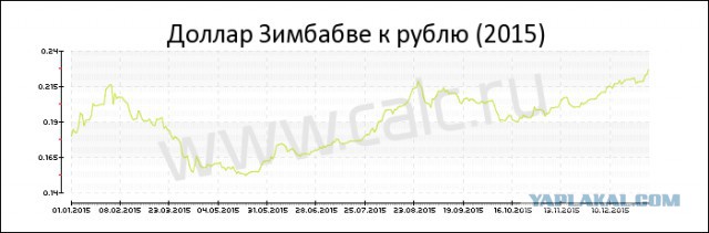 Россияне стали экономить на еде