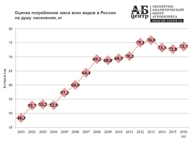 Каким мог стать СССР в 2019 году, если бы не распался