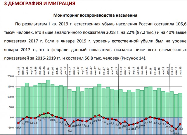 Россия заглянула в демографическую пропасть: рождаемость рухнула до минимума за 20 лет