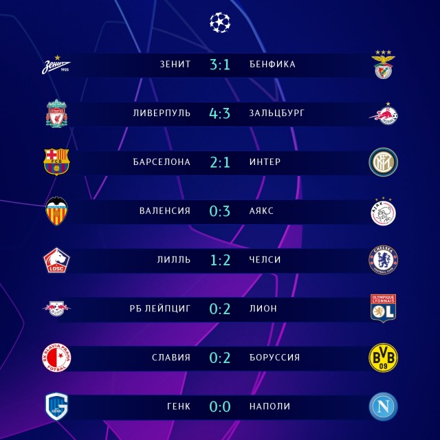 Champions League/League europe 2019/2020
