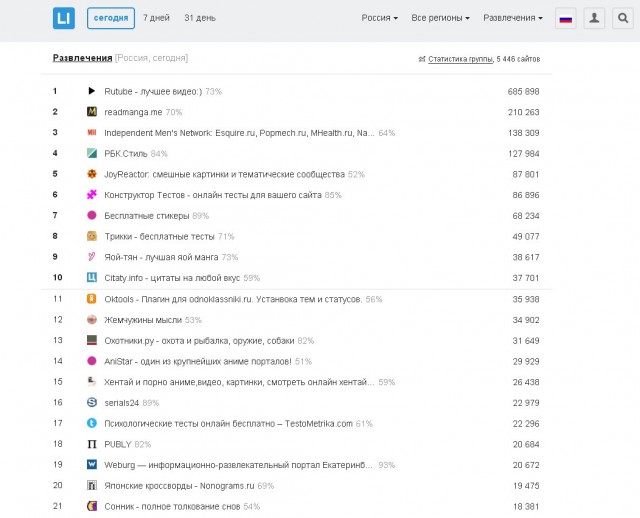 Немного о ЯПе