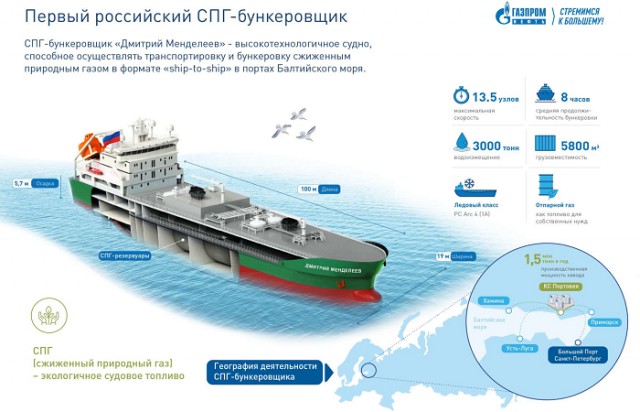 Мореманские новости. Морфлот, Речфлот. Новости за неделю