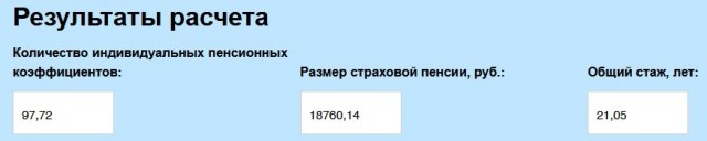 Размер вашей будущей пенсии