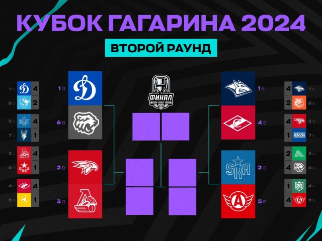 Веселее вы в хоккее*