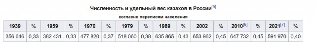 Прорвало Щербаковскую плотину в Казахстане