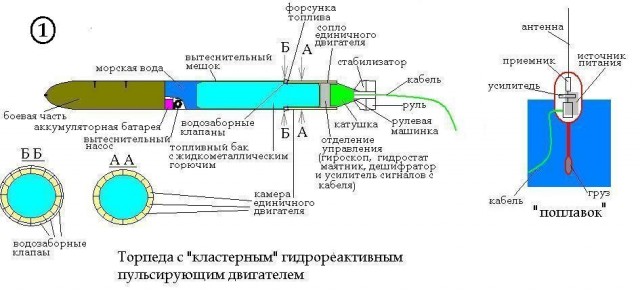 Насколько далека правда о торпедах, если сравнить кино и реальный бой