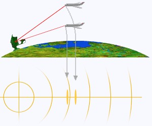 Самолёты ДРЛО и мой вопрос к плоскоземельщикам.